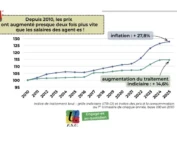 salaire FP