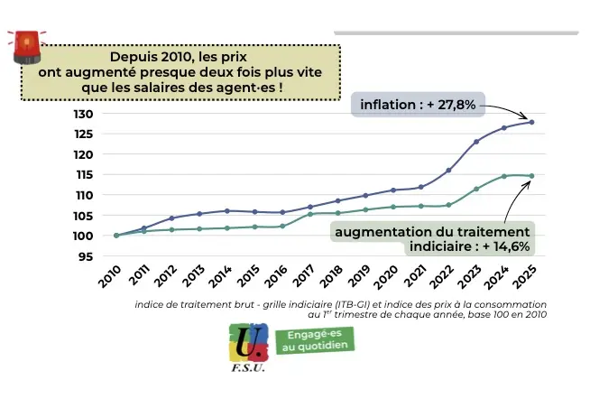 salaire FP